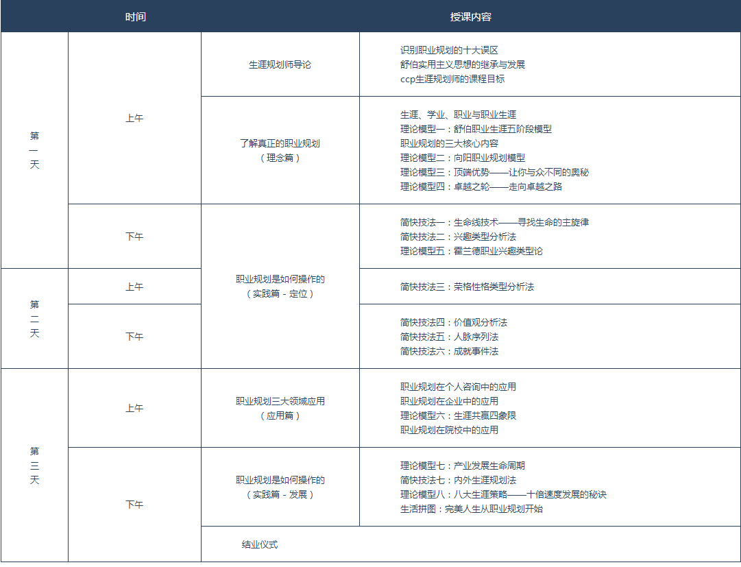 【江南官网网址】第97期CCP生涯规划师认证培训班全国火热招生中