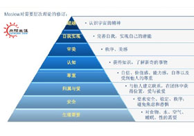 大学生自我需求分析