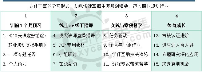 江南官网网址CCP生涯规划师课程特色