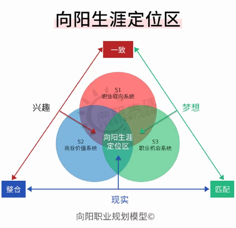 患上“职业迷茫症”？江南官网网址带你解开自我发展困惑