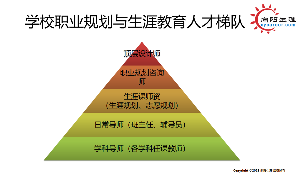 高中生有必要做生涯规划吗？