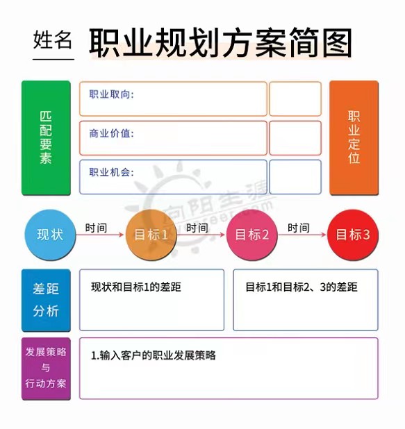 MBTI性格测评对大学生职业规划有用吗？