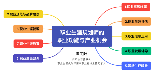 江南app体育官网入口ios师的职业功能与产业机会