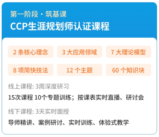 CCP生涯规划师课程内容